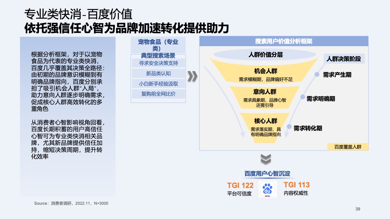 2023快消行業(yè)營(yíng)銷白皮書(shū)(圖39)