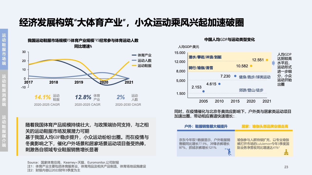 2023快消行業(yè)營(yíng)銷白皮書(shū)(圖24)