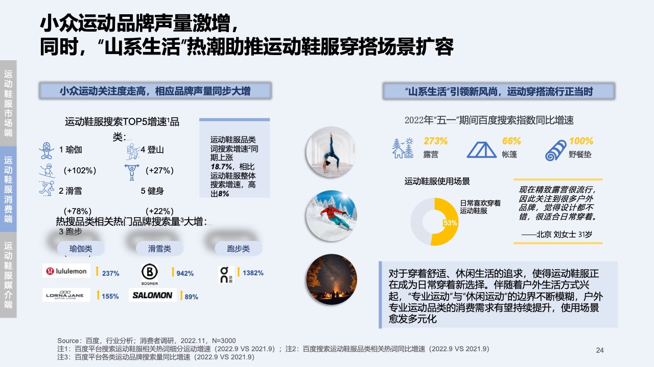 2023快消行業(yè)營(yíng)銷白皮書(shū)(圖25)