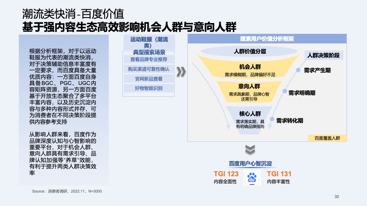 2023快消行業(yè)營(yíng)銷白皮書(shū)(圖31)