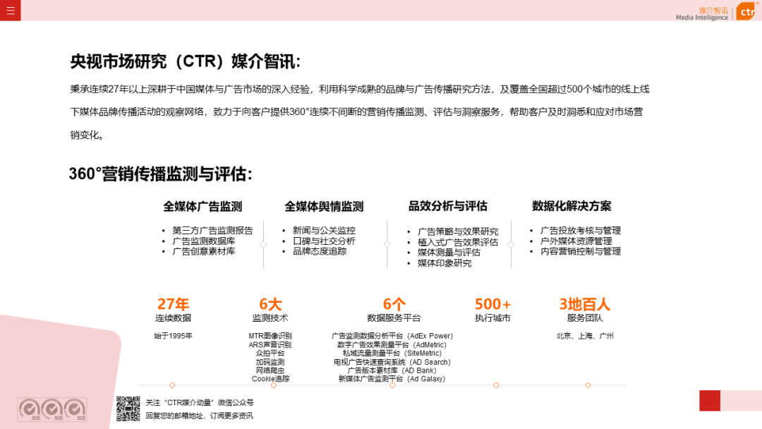 2023年1月電視廣告刊例花費環(huán)比漲幅為1.3%(圖9)