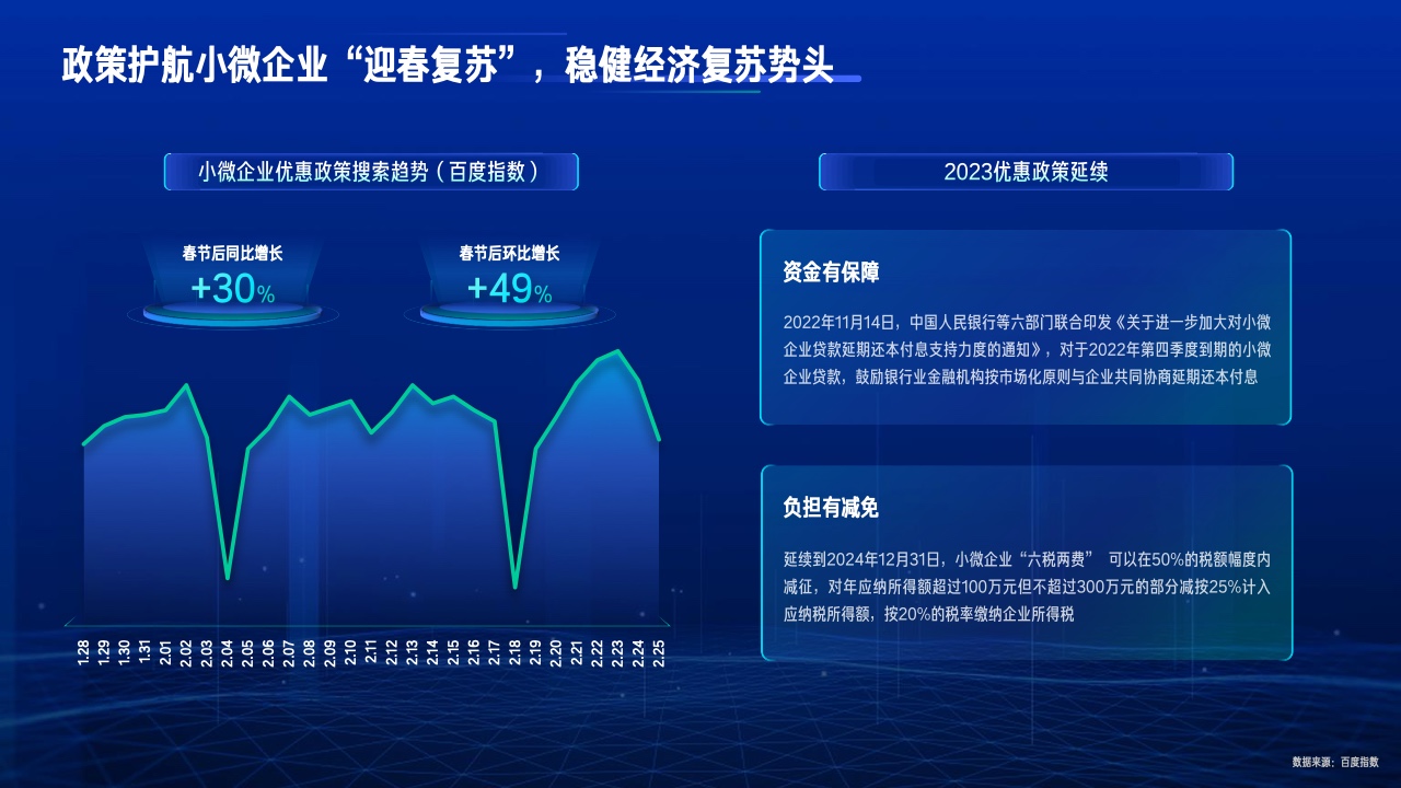 2023行業(yè)復(fù)蘇白皮書(圖2)