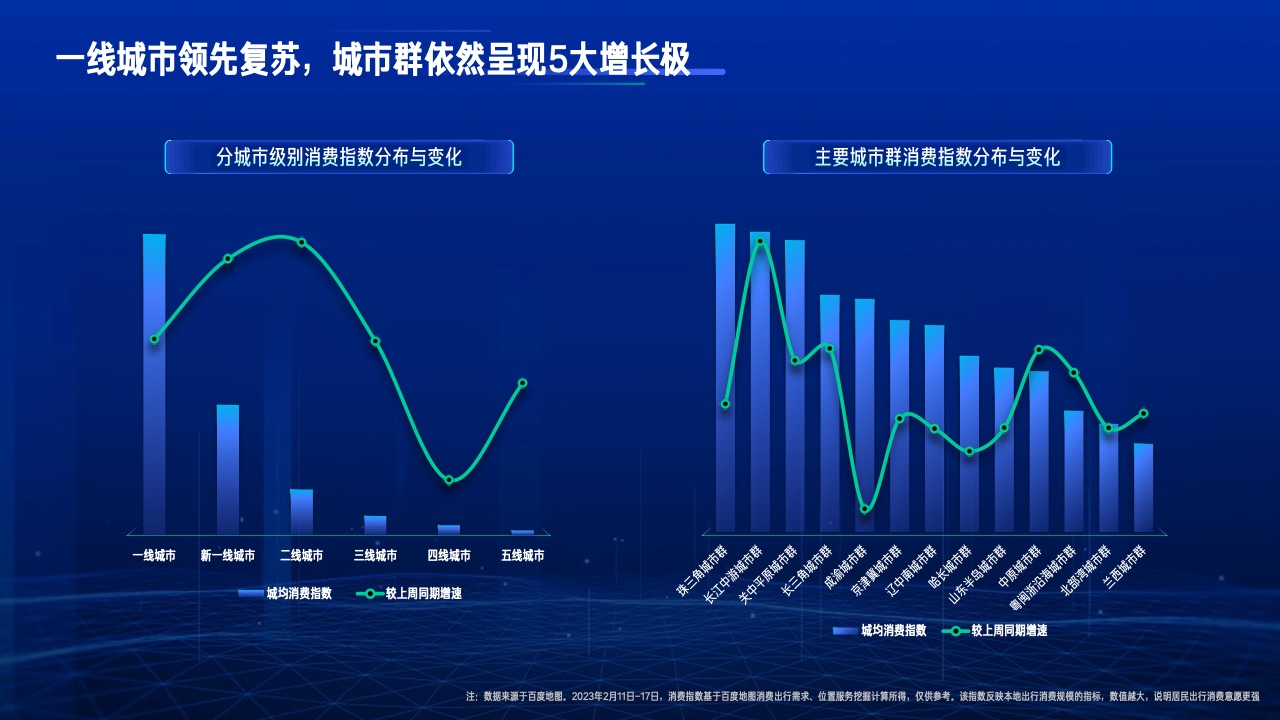 2023行業(yè)復(fù)蘇白皮書(圖3)