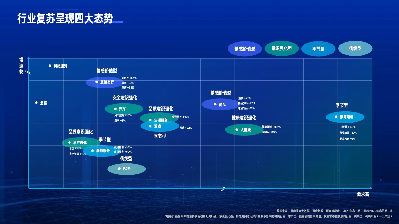 2023行業(yè)復(fù)蘇白皮書(圖4)