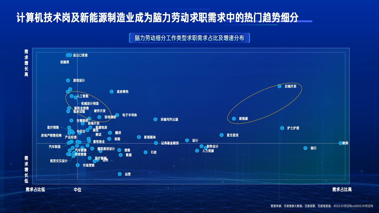 2023行業(yè)復(fù)蘇白皮書(圖10)