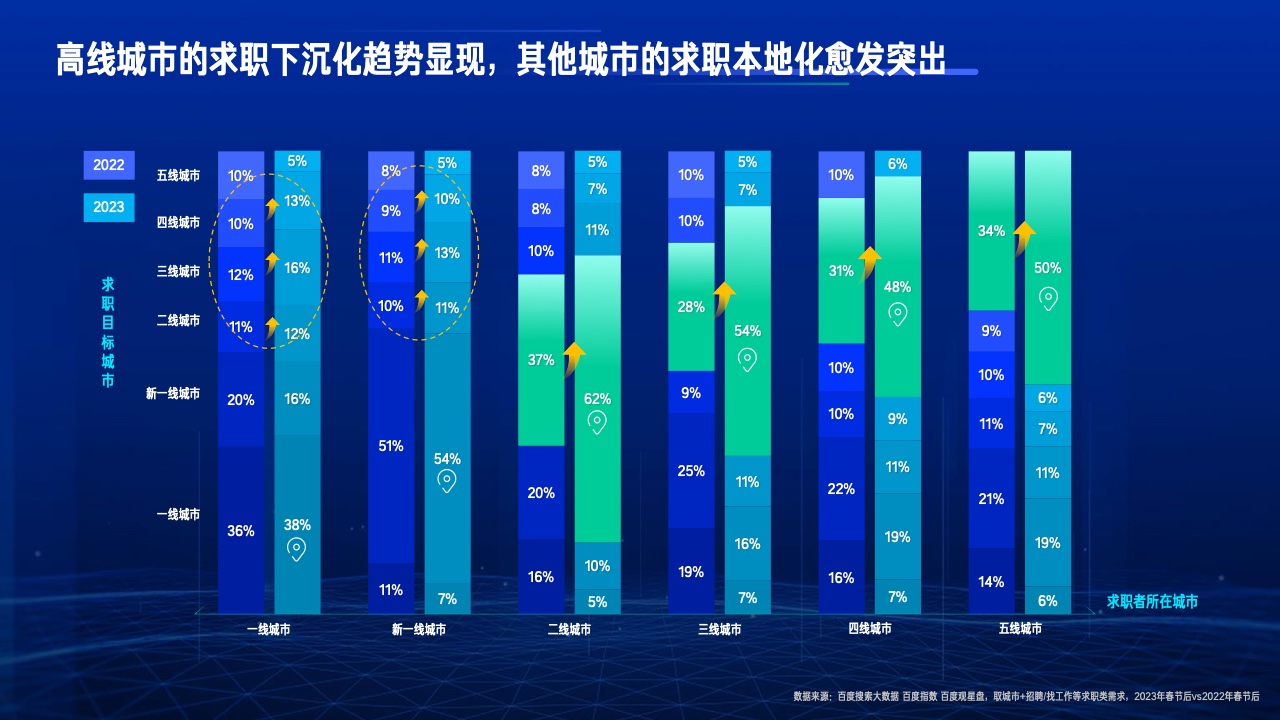 2023行業(yè)復(fù)蘇白皮書(圖7)