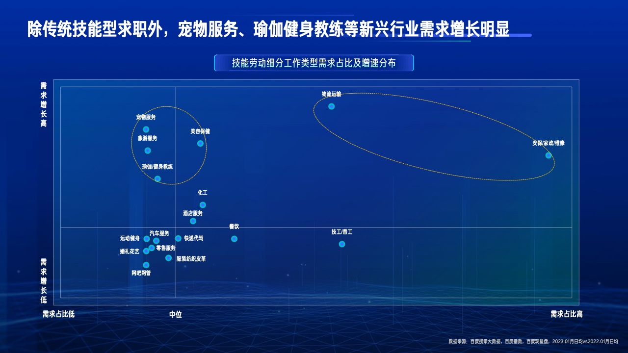 2023行業(yè)復(fù)蘇白皮書(圖11)