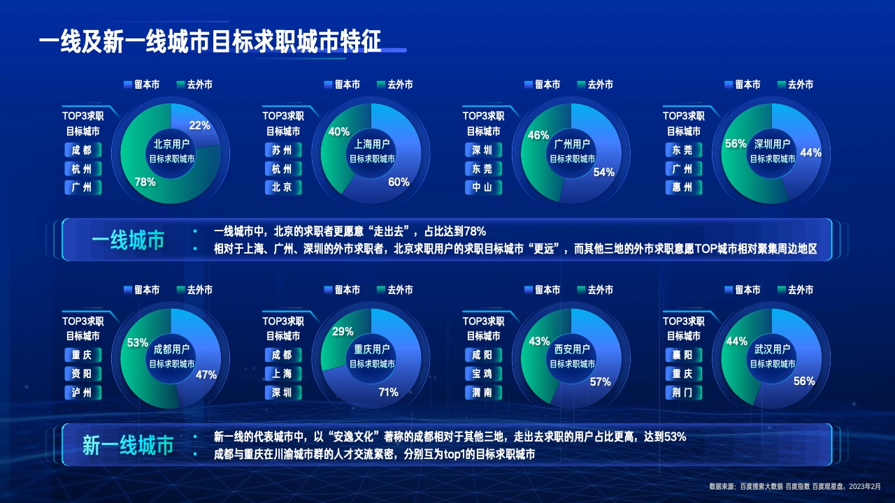 2023行業(yè)復(fù)蘇白皮書(圖8)