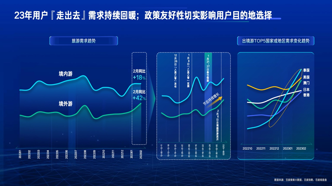 2023行業(yè)復(fù)蘇白皮書(圖13)