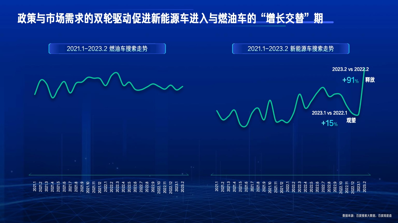 2023行業(yè)復(fù)蘇白皮書(圖28)