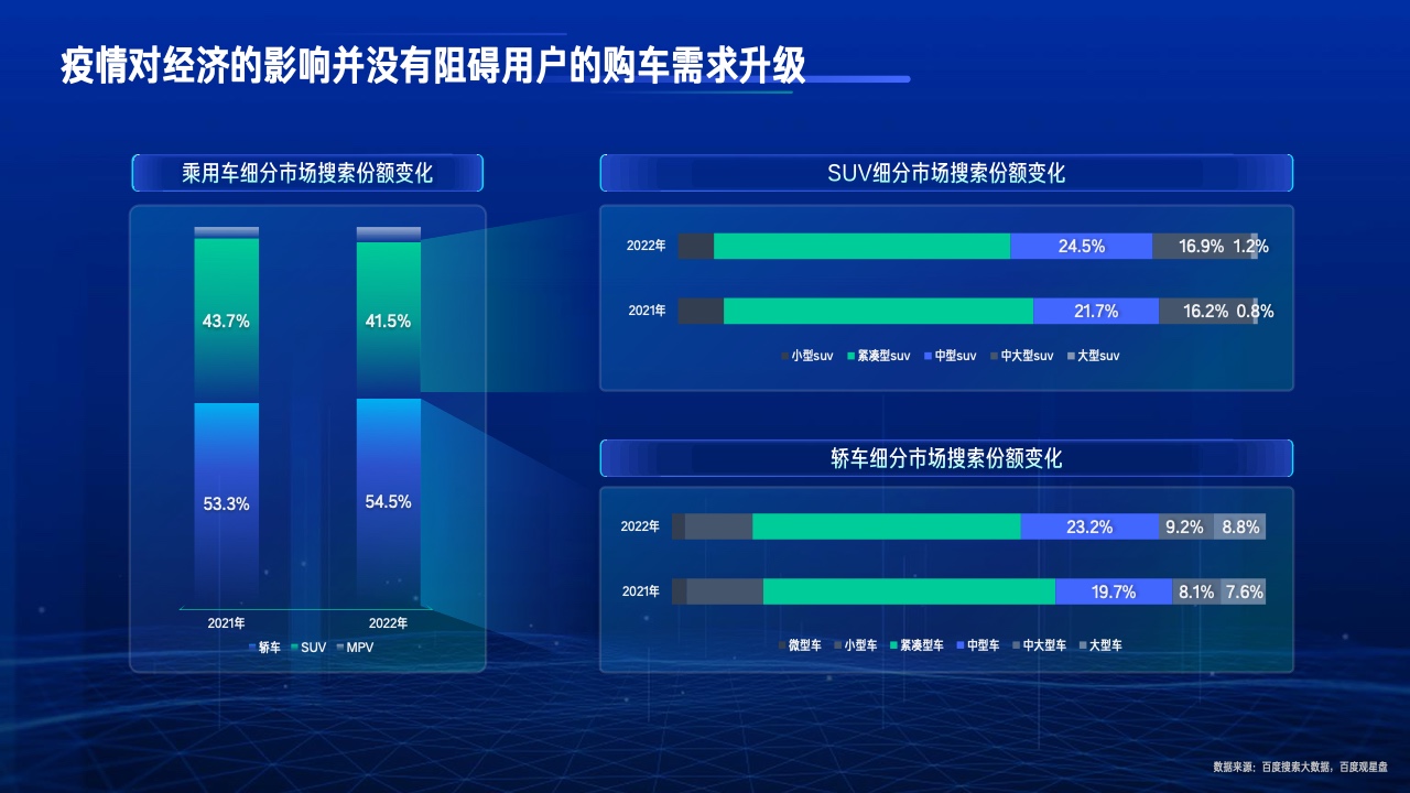 2023行業(yè)復(fù)蘇白皮書(圖29)