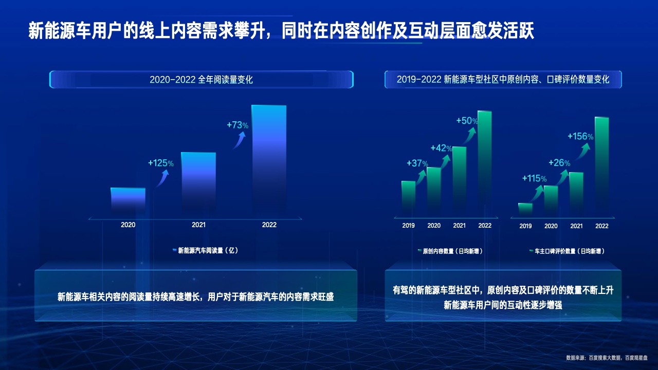 2023行業(yè)復(fù)蘇白皮書(圖31)