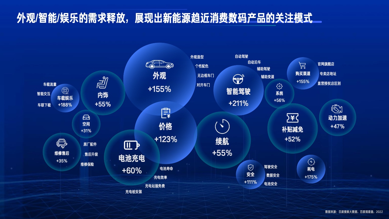 2023行業(yè)復(fù)蘇白皮書(圖30)