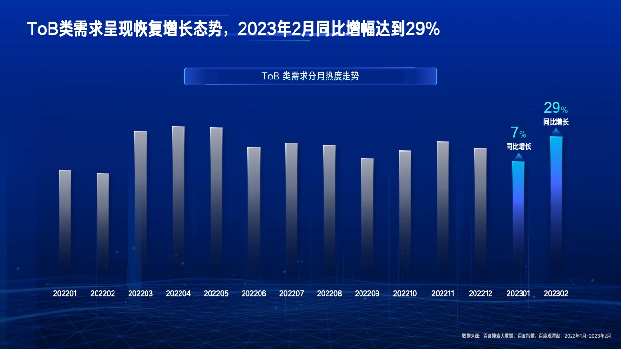 2023行業(yè)復(fù)蘇白皮書(圖39)