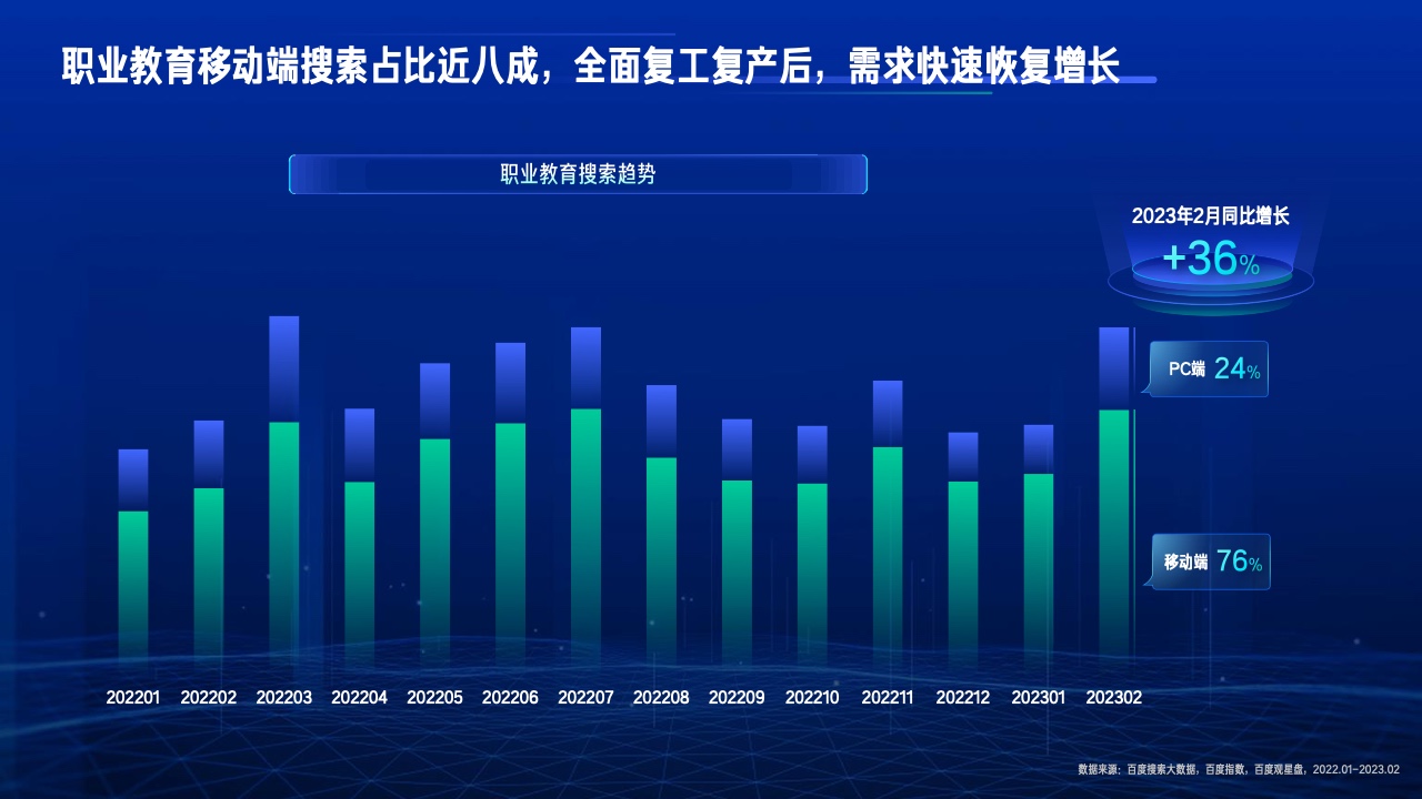 2023行業(yè)復(fù)蘇白皮書(圖35)