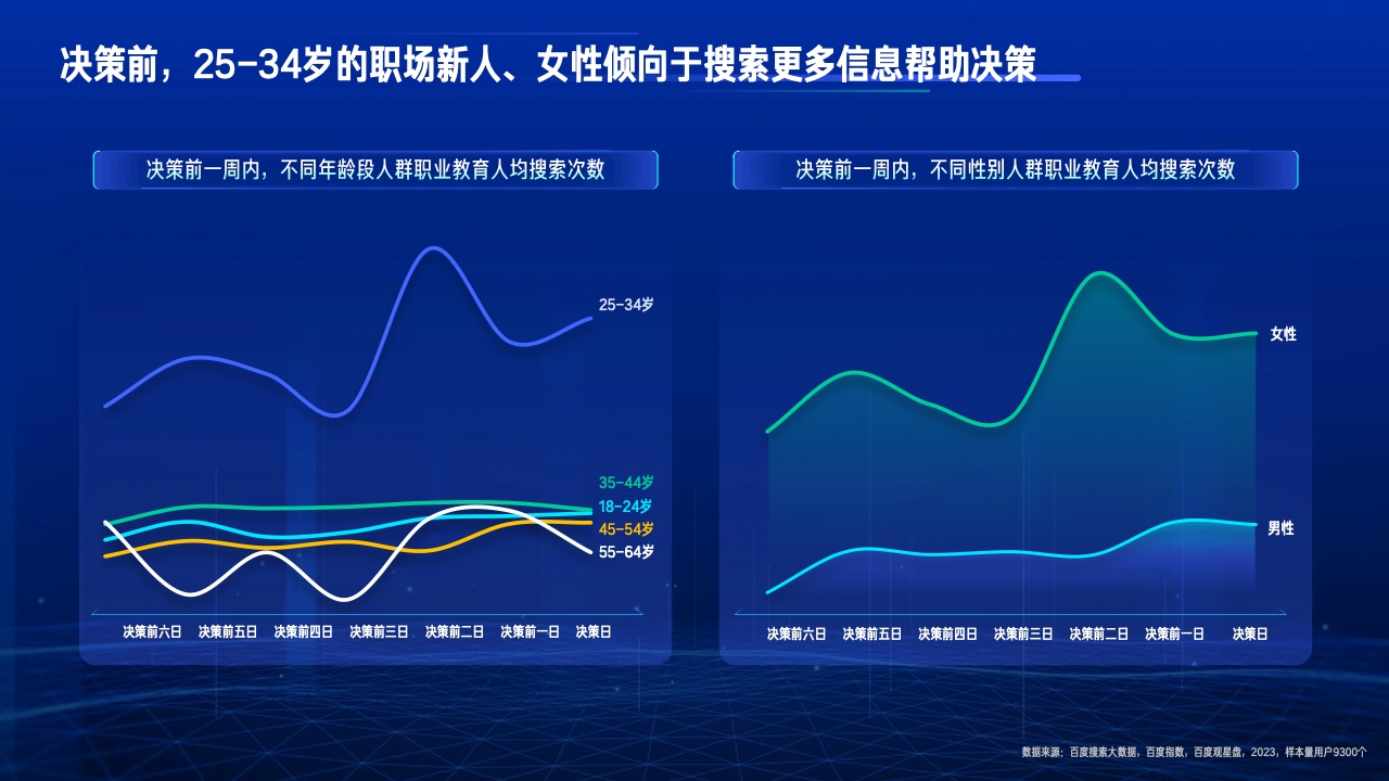 2023行業(yè)復(fù)蘇白皮書(圖36)