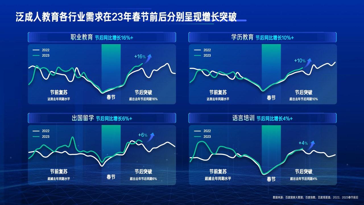 2023行業(yè)復(fù)蘇白皮書(圖34)