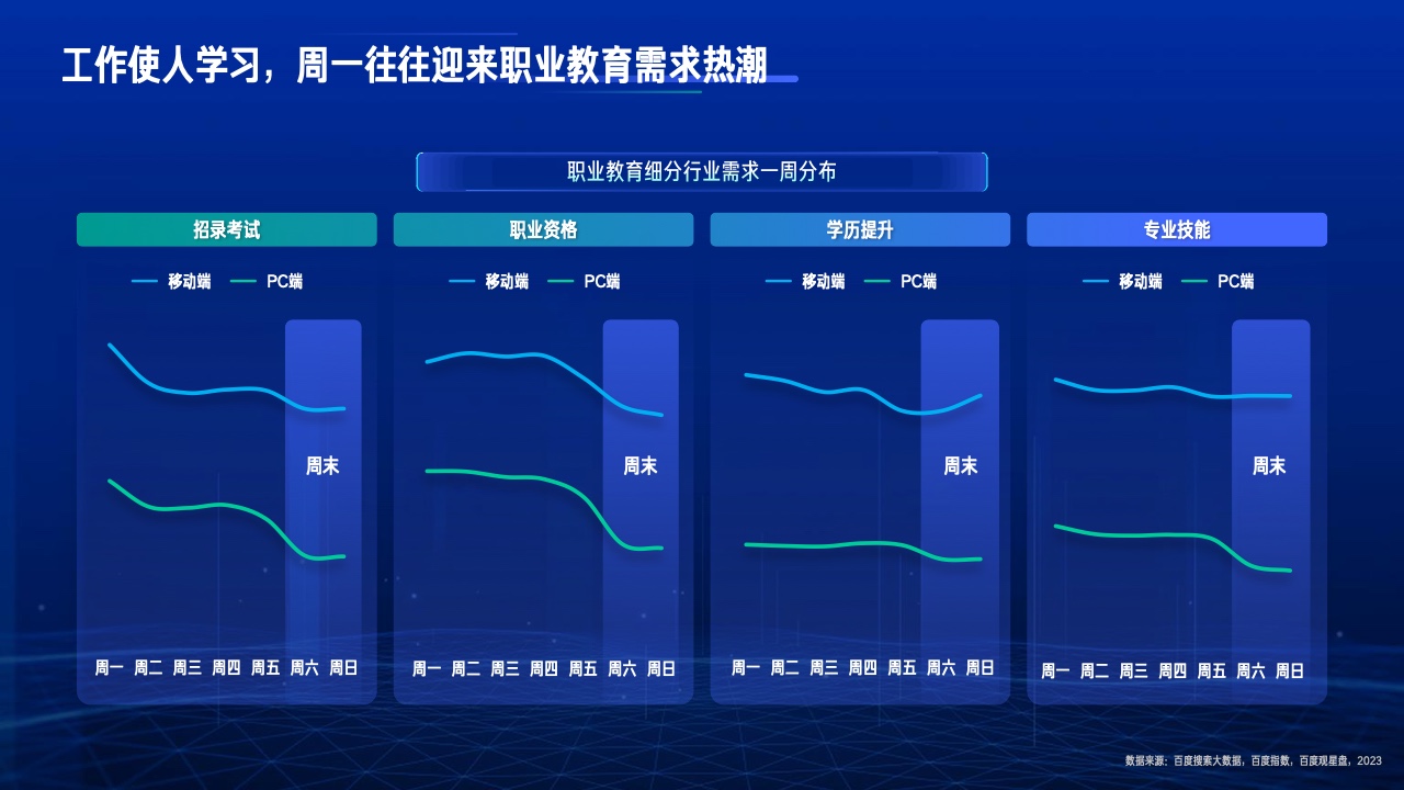 2023行業(yè)復(fù)蘇白皮書(圖37)