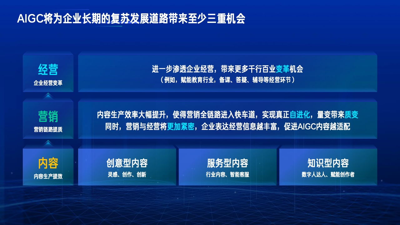 2023行業(yè)復(fù)蘇白皮書(圖46)