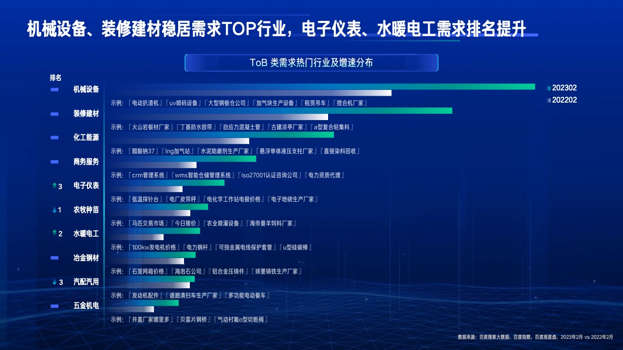 2023行業(yè)復(fù)蘇白皮書(圖41)