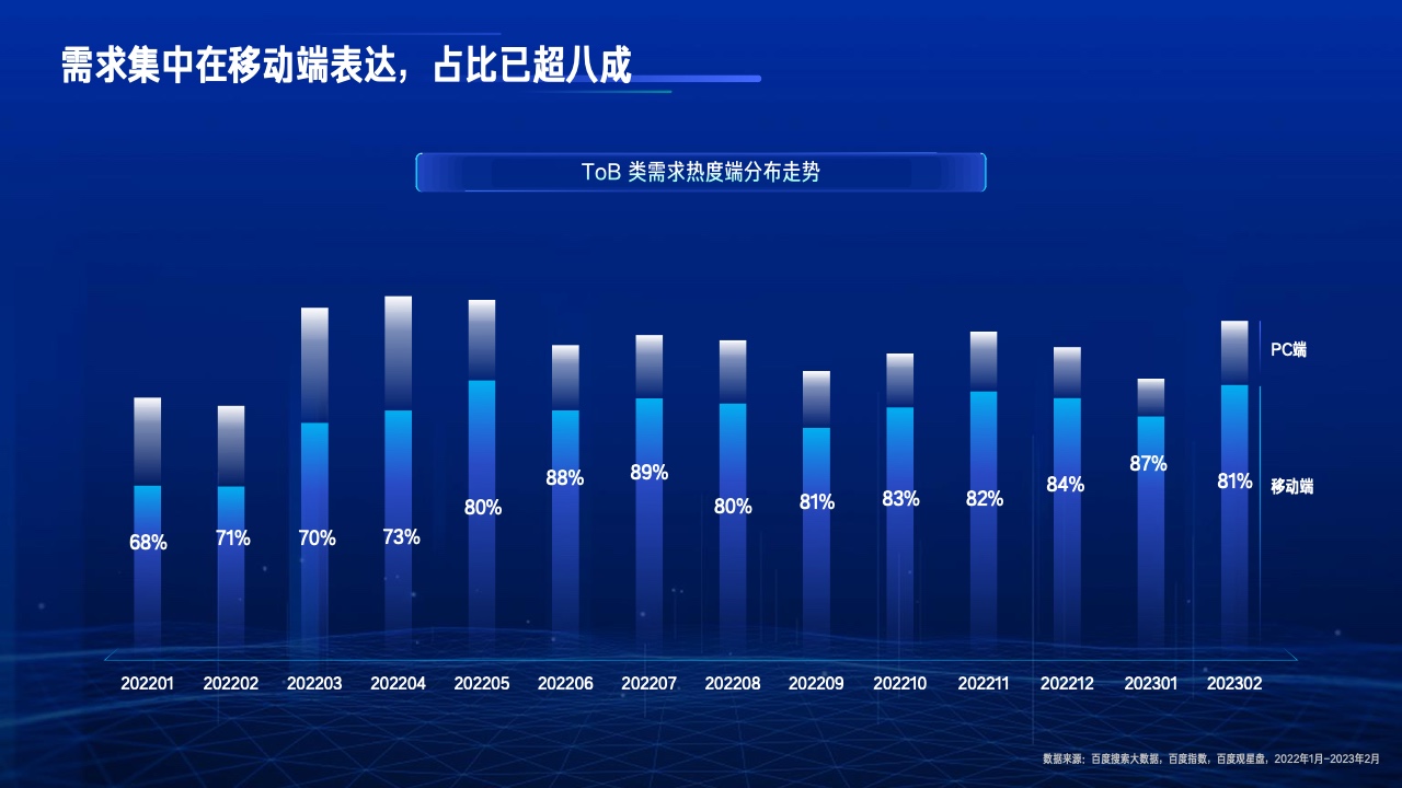 2023行業(yè)復(fù)蘇白皮書(圖40)