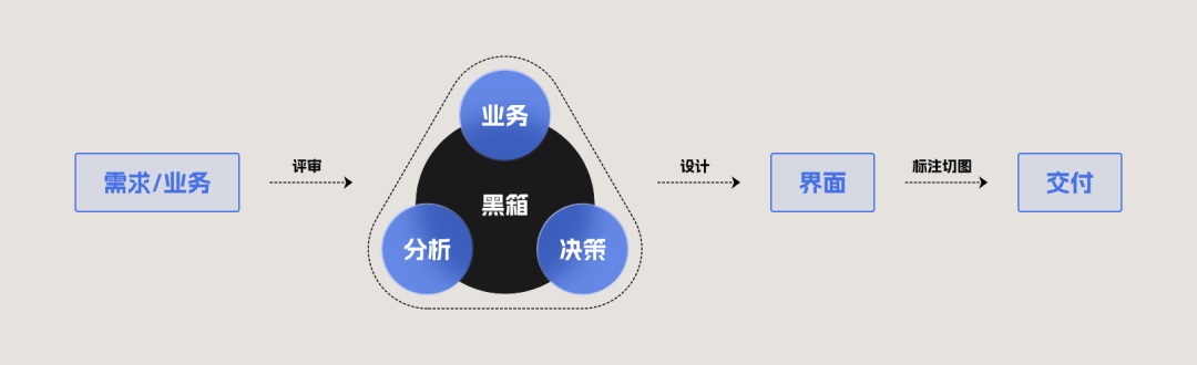 總監(jiān)深度分析！UI設(shè)計(jì)也要被AI支配了？