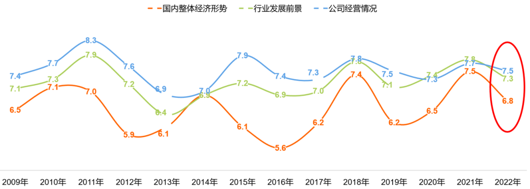 CTR：2022年廣告營銷市場趨勢解讀