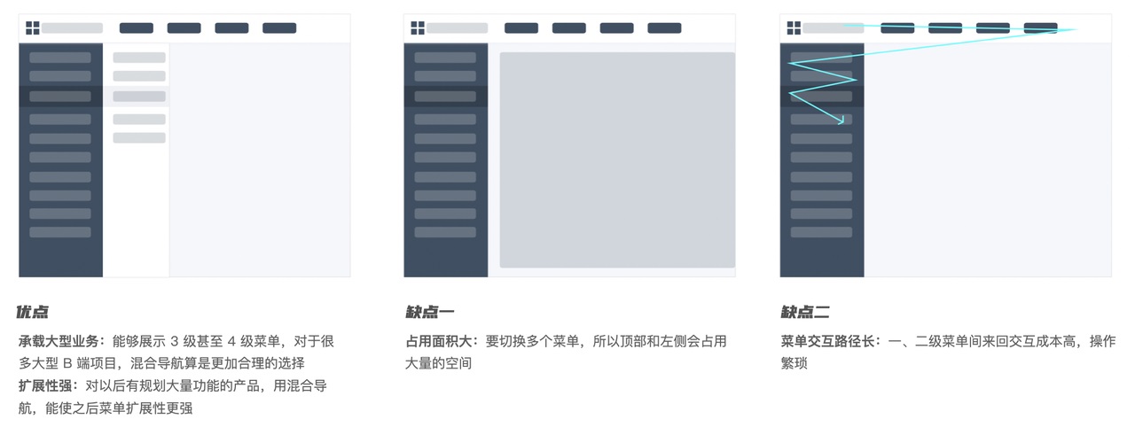 如何做好B端產(chǎn)品的導(dǎo)航欄設(shè)計(jì)？來(lái)看高手的5000字總結(jié)！