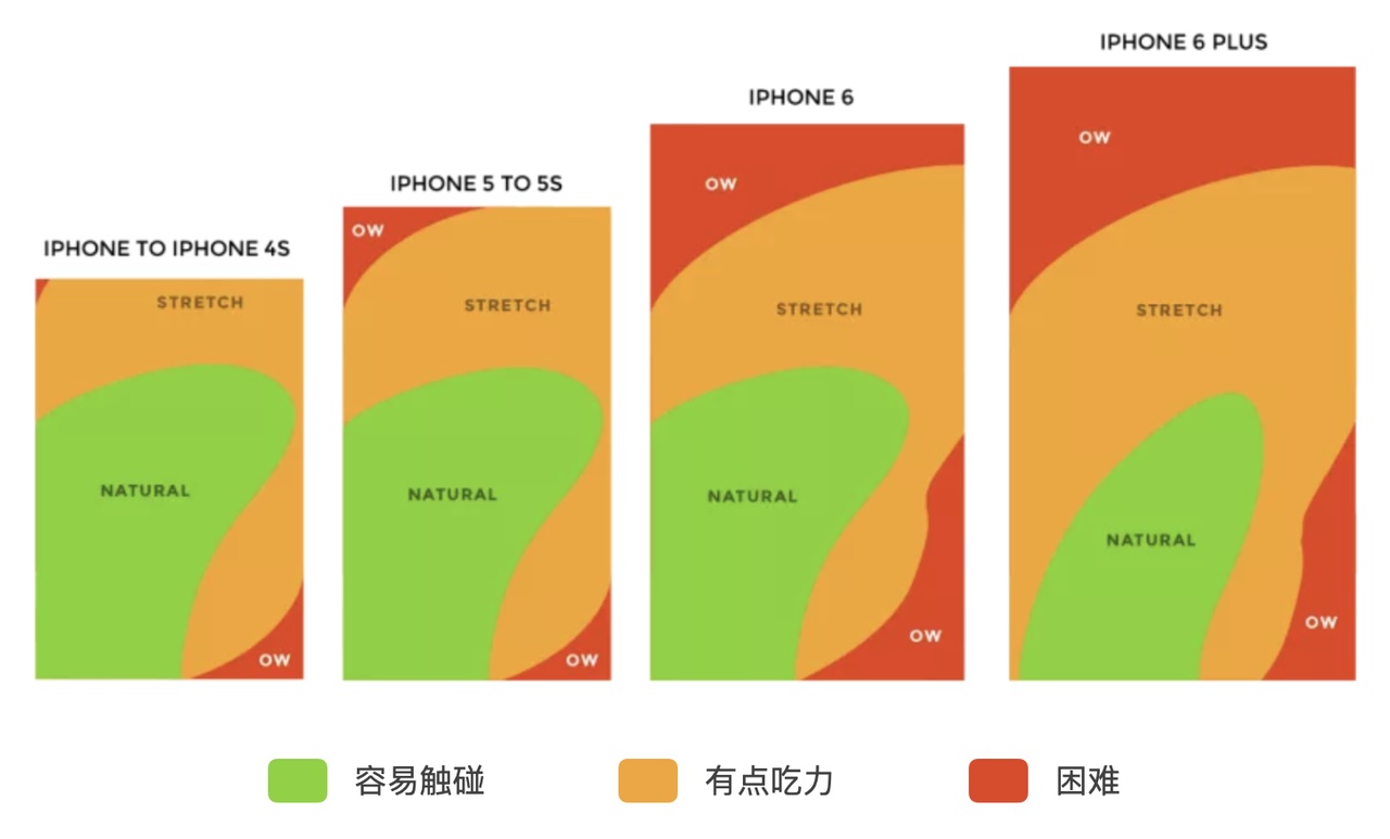 如何做好B端產(chǎn)品的導(dǎo)航欄設(shè)計(jì)？來(lái)看高手的5000字總結(jié)！