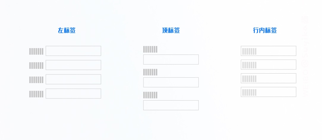 超詳細(xì)！B端表單設(shè)計(jì)指南