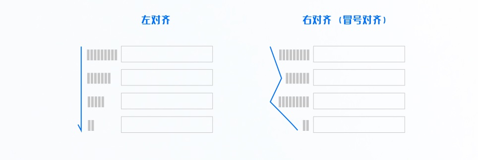 超詳細(xì)！B端表單設(shè)計(jì)指南