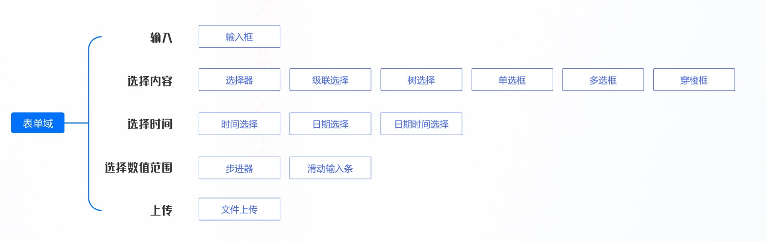 超詳細(xì)！B端表單設(shè)計(jì)指南