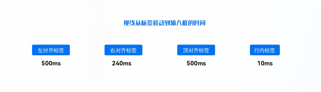 超詳細(xì)！B端表單設(shè)計(jì)指南