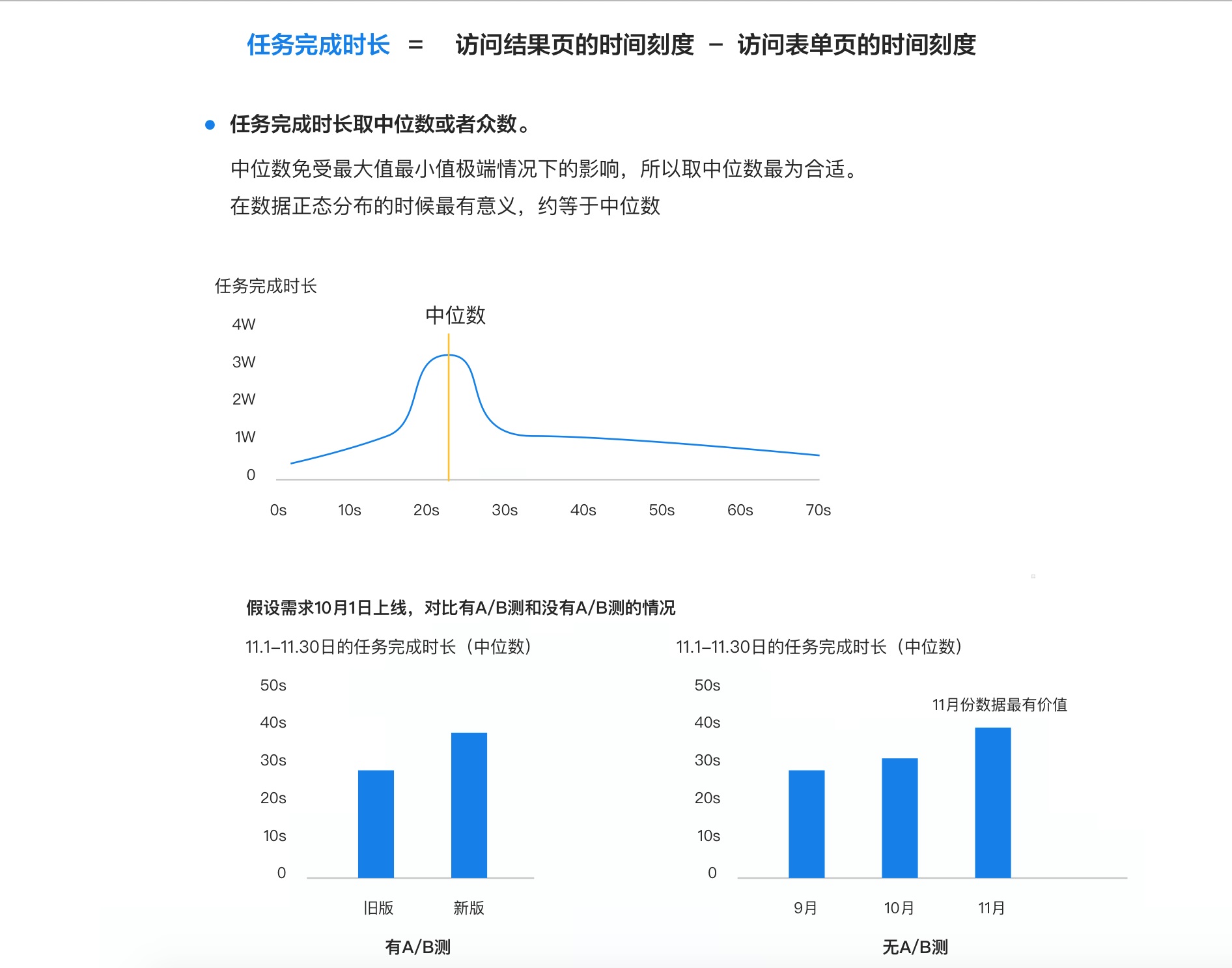 超詳細(xì)！B端表單設(shè)計(jì)指南