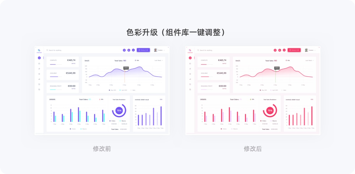 4000字長文！幫你掌握高級設(shè)計師都會的原子設(shè)計理論