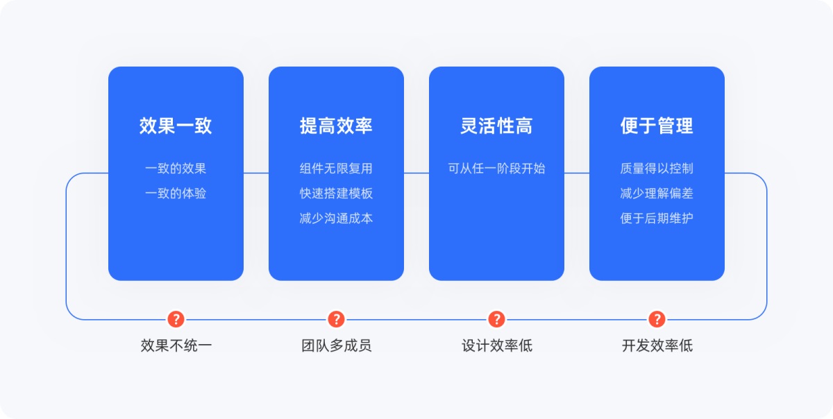 4000字長文！幫你掌握高級設(shè)計師都會的原子設(shè)計理論