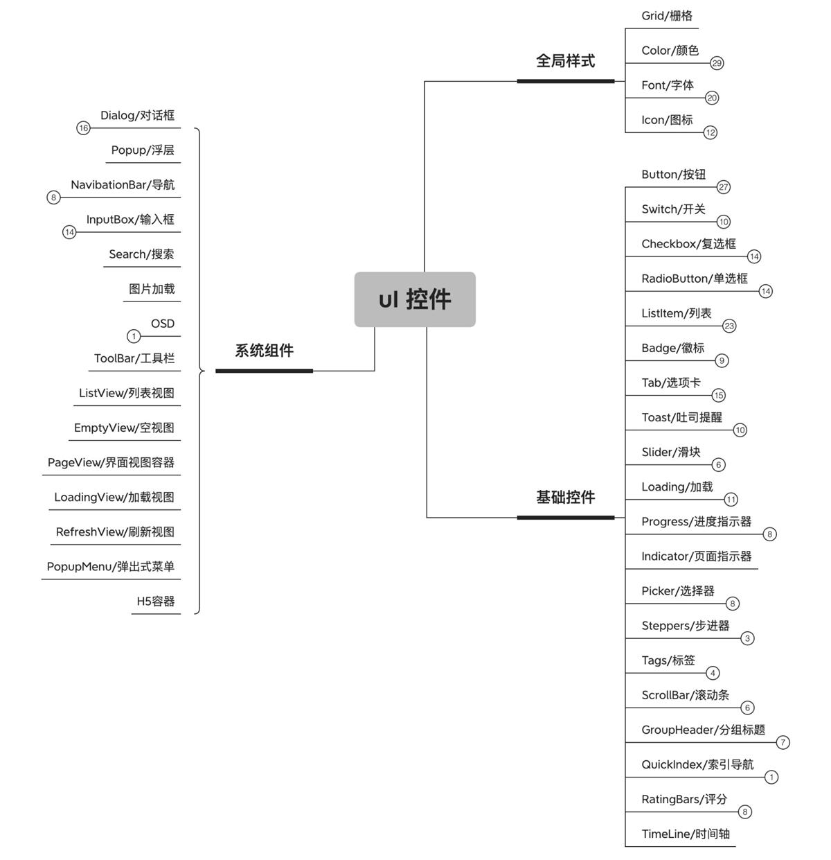 設(shè)計(jì)系統(tǒng)搭建全流程：開始前的準(zhǔn)備工作