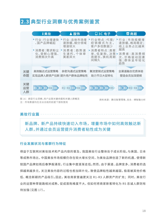 2023年全域用戶運營白皮書(圖31)