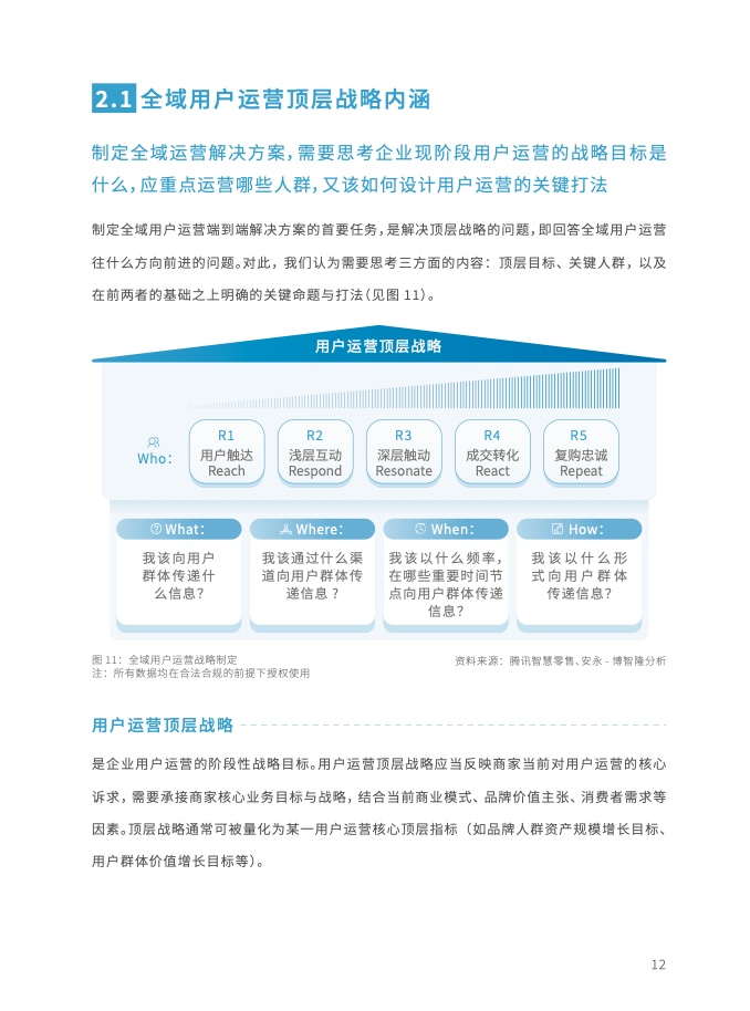 2023年全域用戶運營白皮書(圖25)