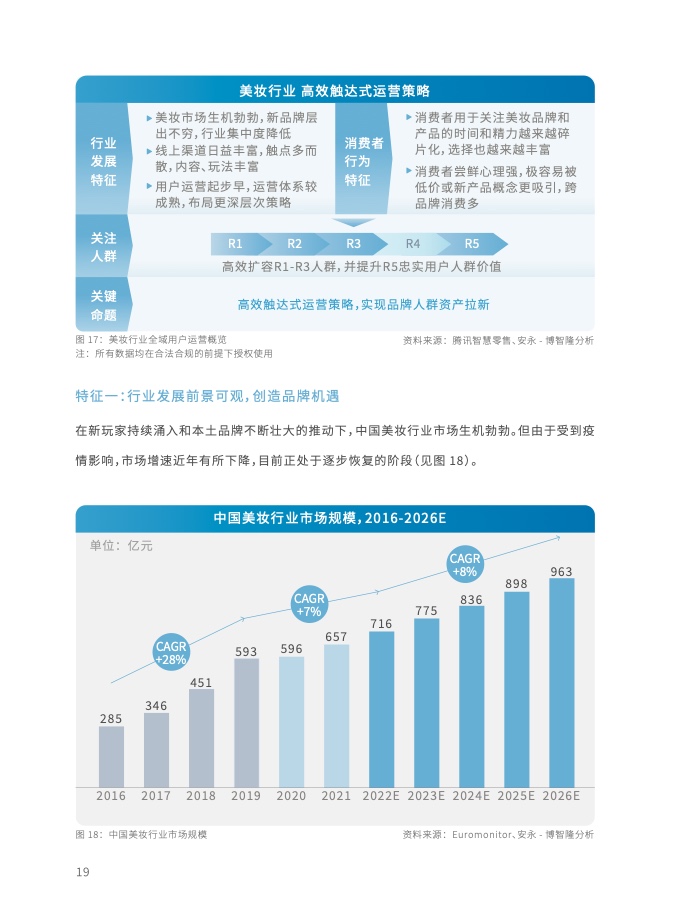 2023年全域用戶運營白皮書(圖32)