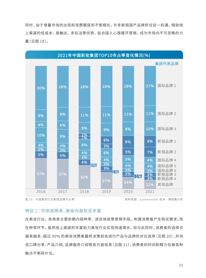 2023年全域用戶運營白皮書(圖33)