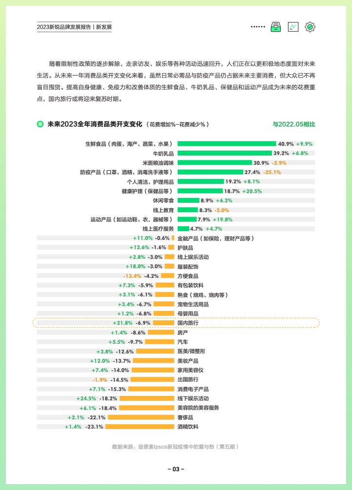 巨量算數(shù)：2023新銳品牌發(fā)展報告(圖6)