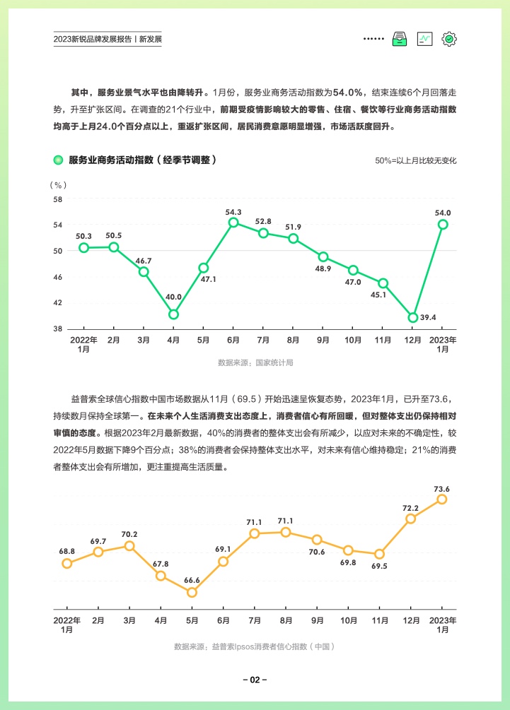 巨量算數(shù)：2023新銳品牌發(fā)展報告(圖5)