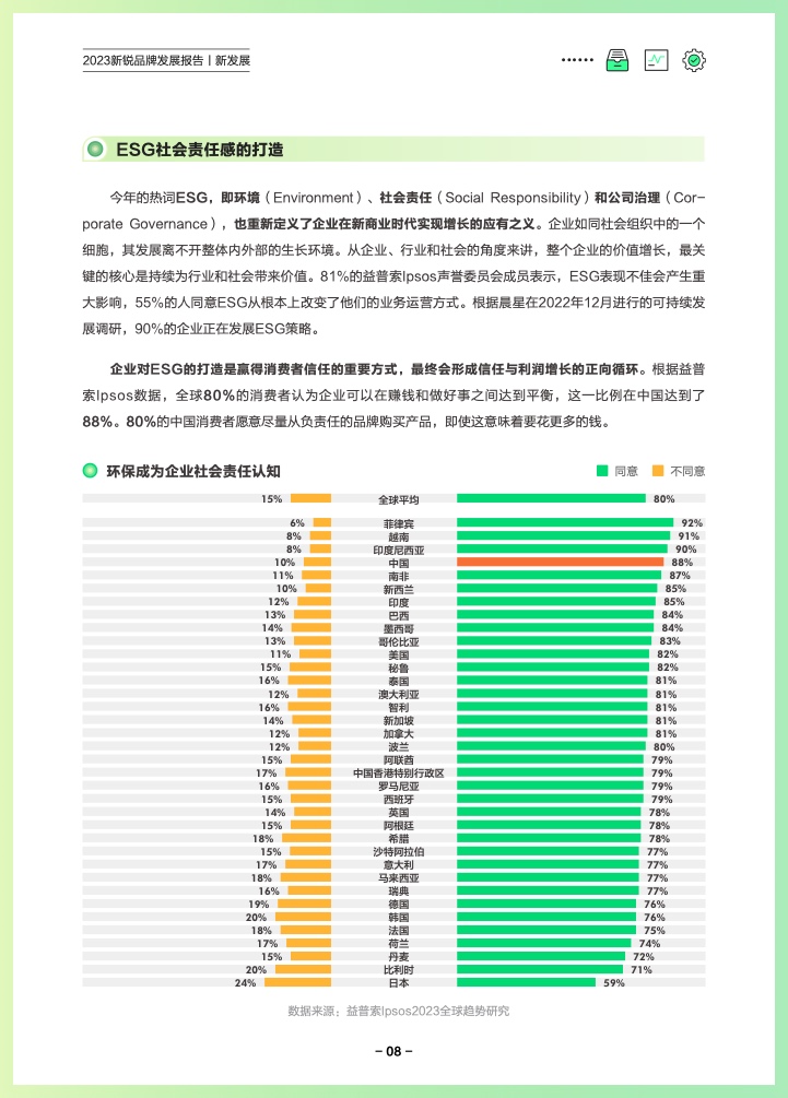 巨量算數(shù)：2023新銳品牌發(fā)展報告(圖11)