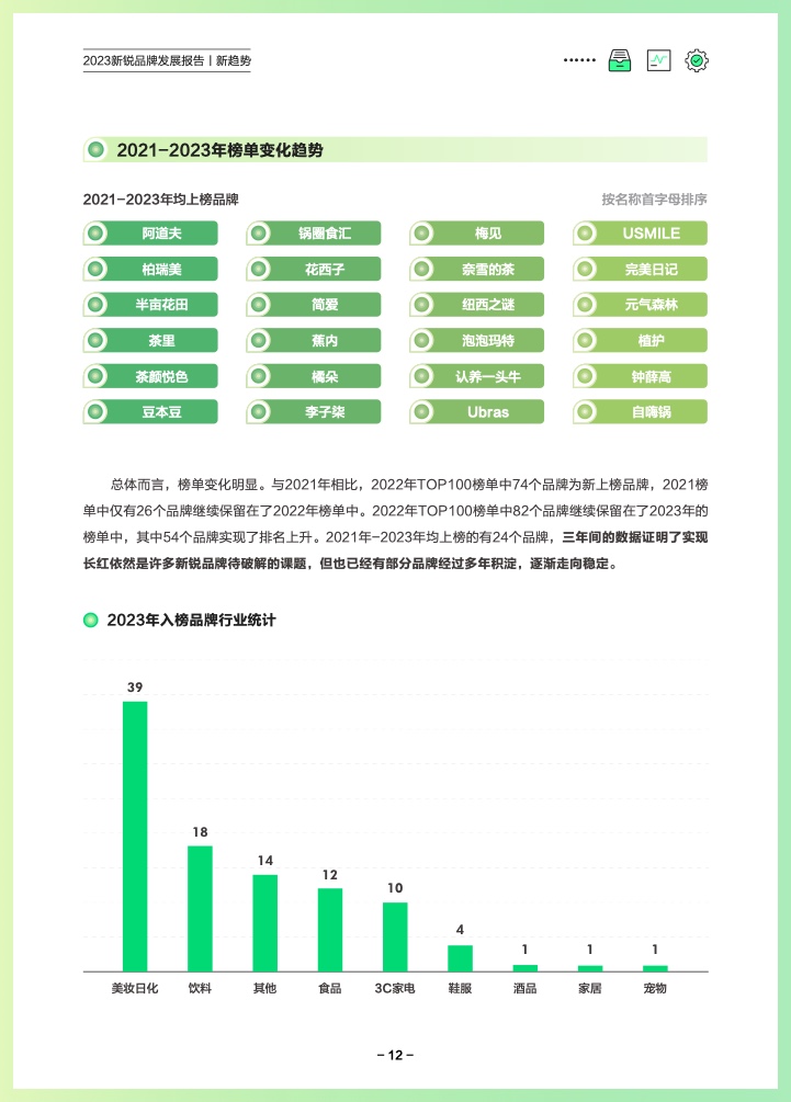 巨量算數(shù)：2023新銳品牌發(fā)展報告(圖15)