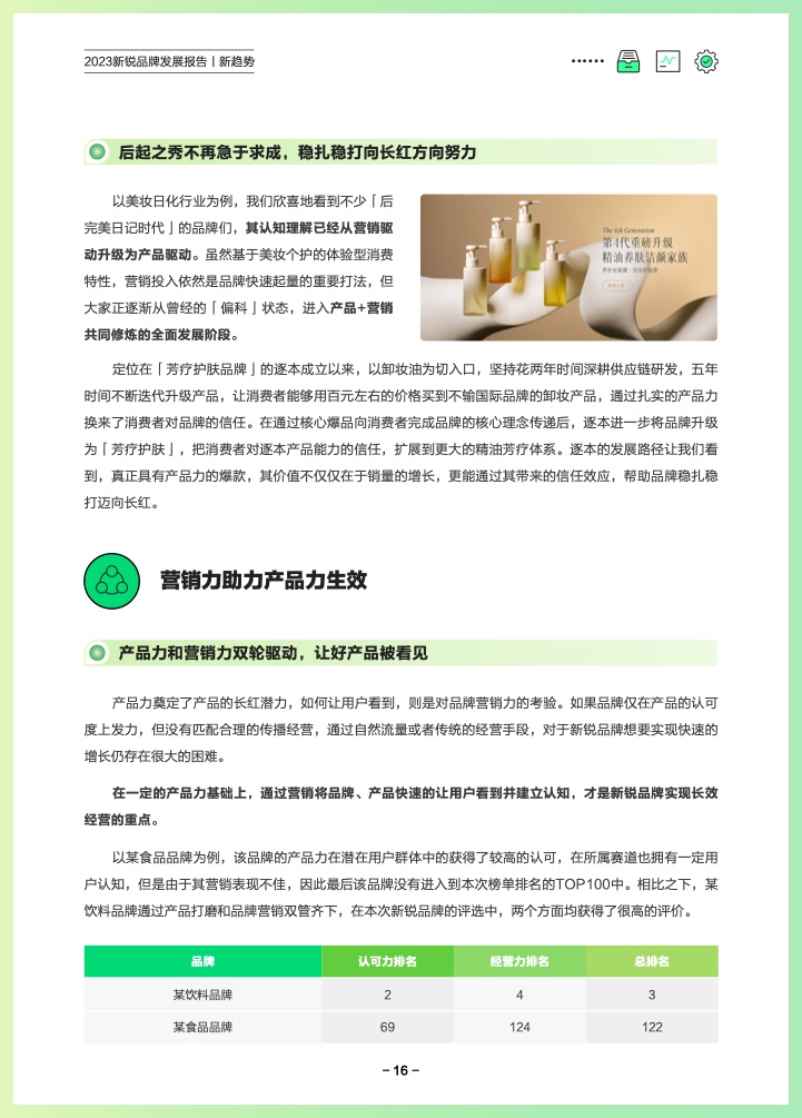 巨量算數(shù)：2023新銳品牌發(fā)展報告(圖19)