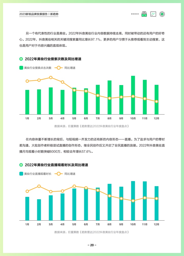 巨量算數(shù)：2023新銳品牌發(fā)展報告(圖23)