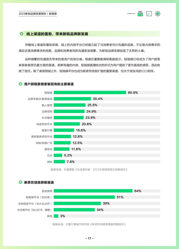 巨量算數(shù)：2023新銳品牌發(fā)展報告(圖20)