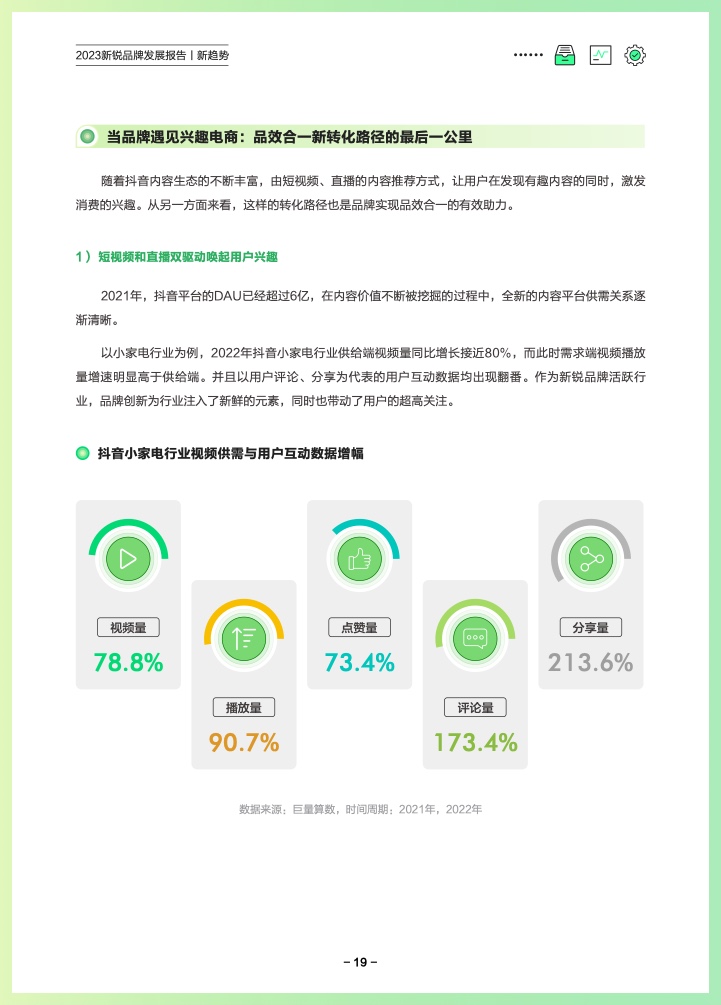 巨量算數(shù)：2023新銳品牌發(fā)展報告(圖22)