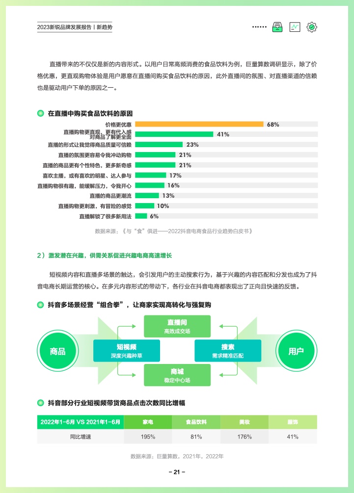 巨量算數(shù)：2023新銳品牌發(fā)展報告(圖24)